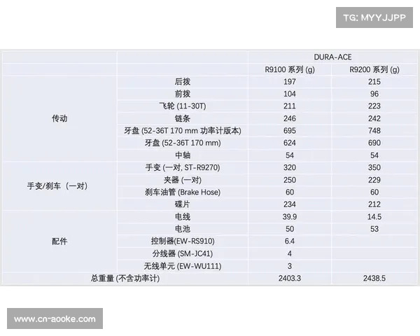 车手最低重量与整车最低重量同步提升压舱物规则防止性能博弈优化方案 车手最低重量与整车最低重量同步提升压舱物规则防止性能博弈优化方案